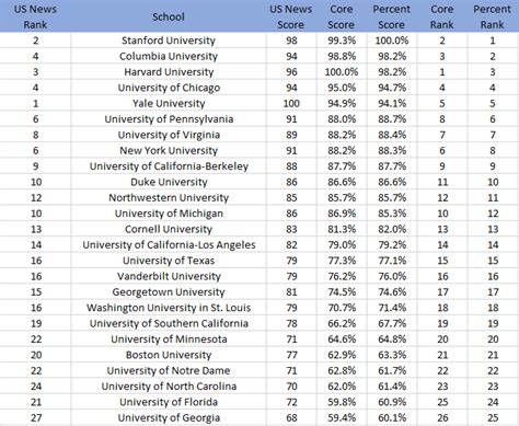 usnews top schools|high school rankings us news.